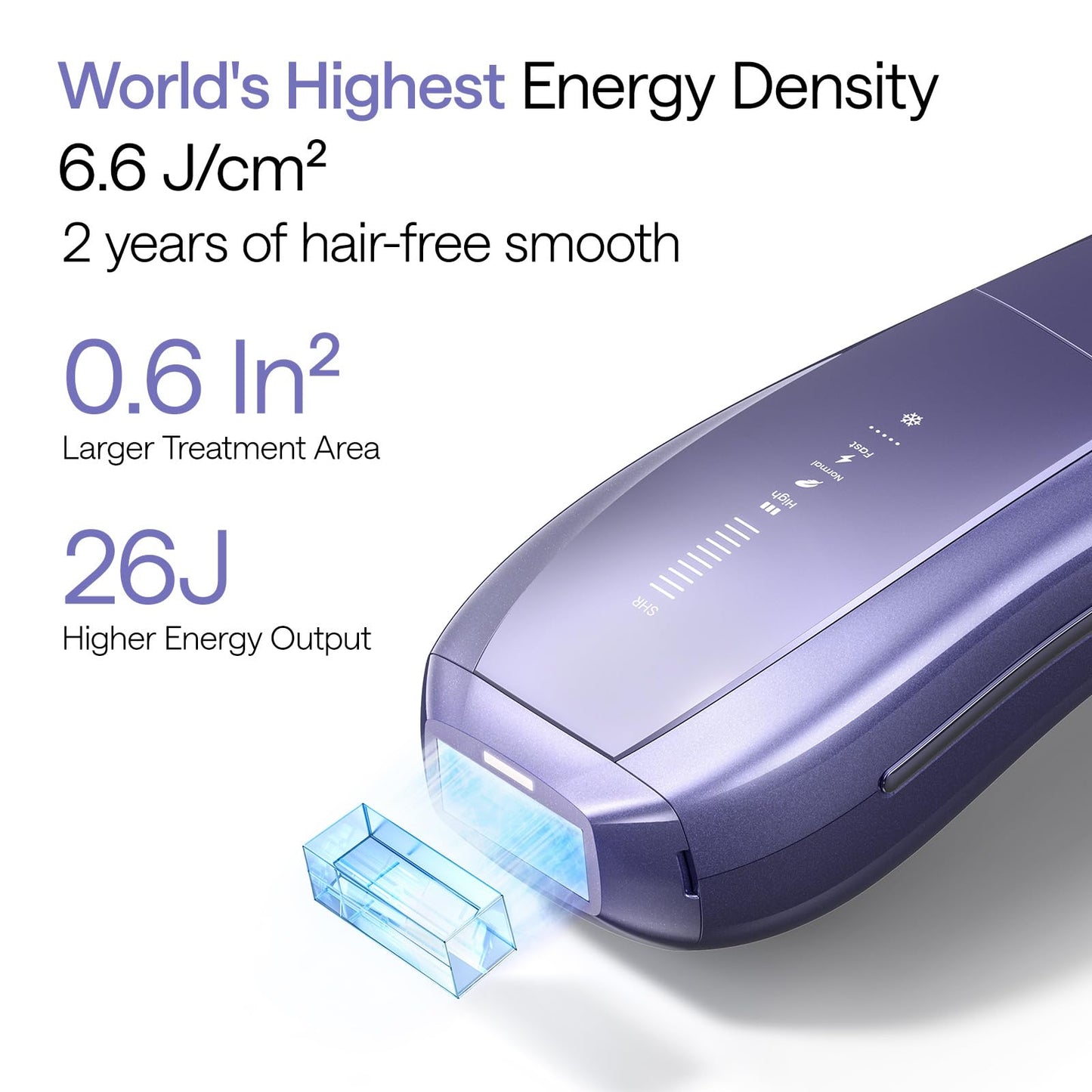 Ulike Air 10 Deluxe IPL, dual lights, skin sensor, fast results