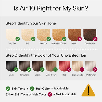 Ulike Air 10 Deluxe IPL, dual lights, skin sensor, fast results