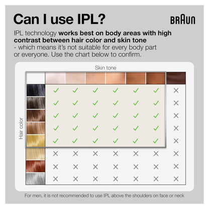 Braun Silk·Expert Pro 3 PL3221, full body & face IPL, long-lasting hair reduction