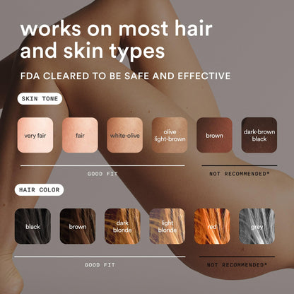 Nood Flasher Pro + serum, IPL device with slow hair regrowth formula